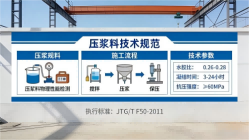 西市本地工厂讲解：说一遍公路压浆料和铁路压浆料的区别